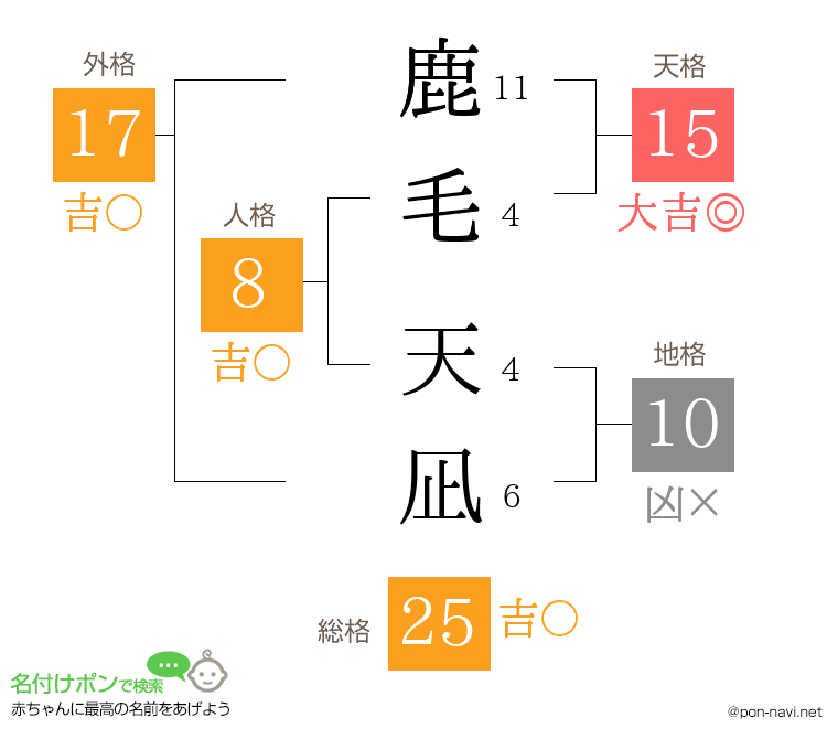 鹿毛 天凪さんの姓名判断結果