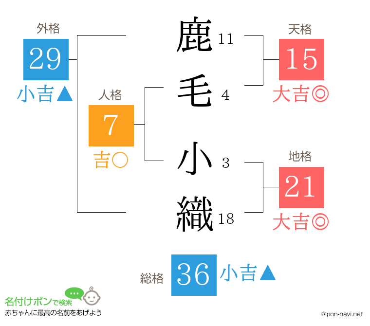 鹿毛 小織さんの姓名判断結果