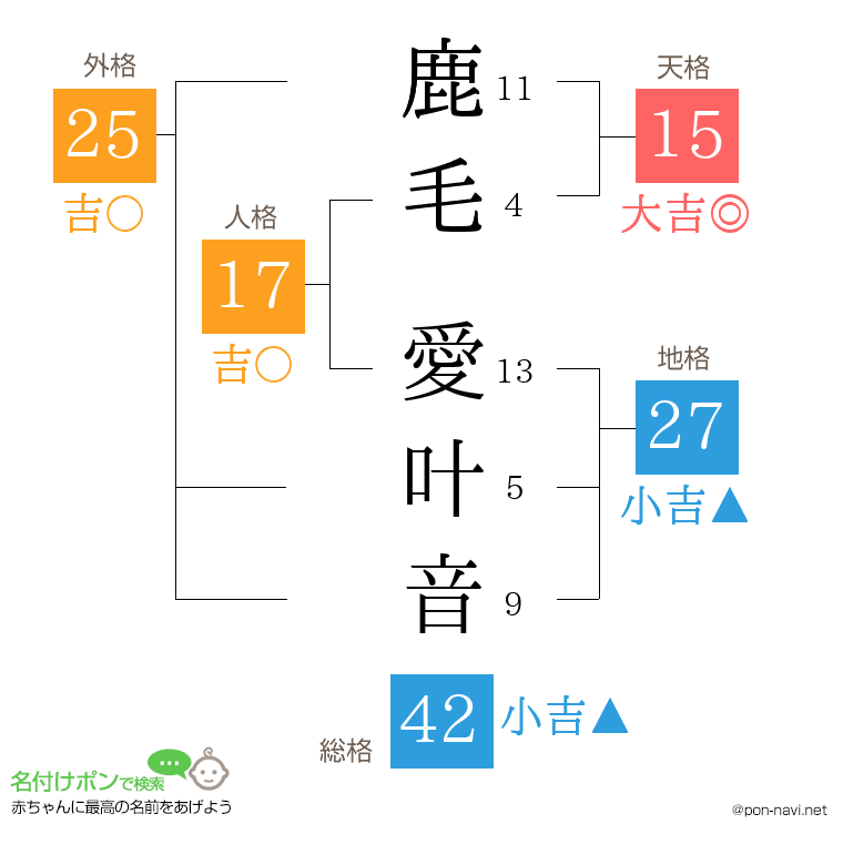 鹿毛 愛叶音さんの姓名判断結果