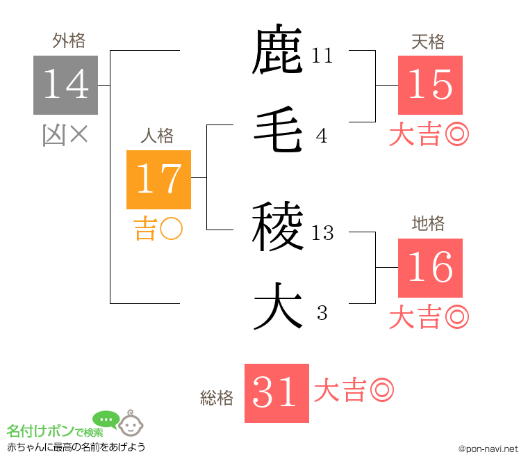 鹿毛 稜大さんの姓名判断結果