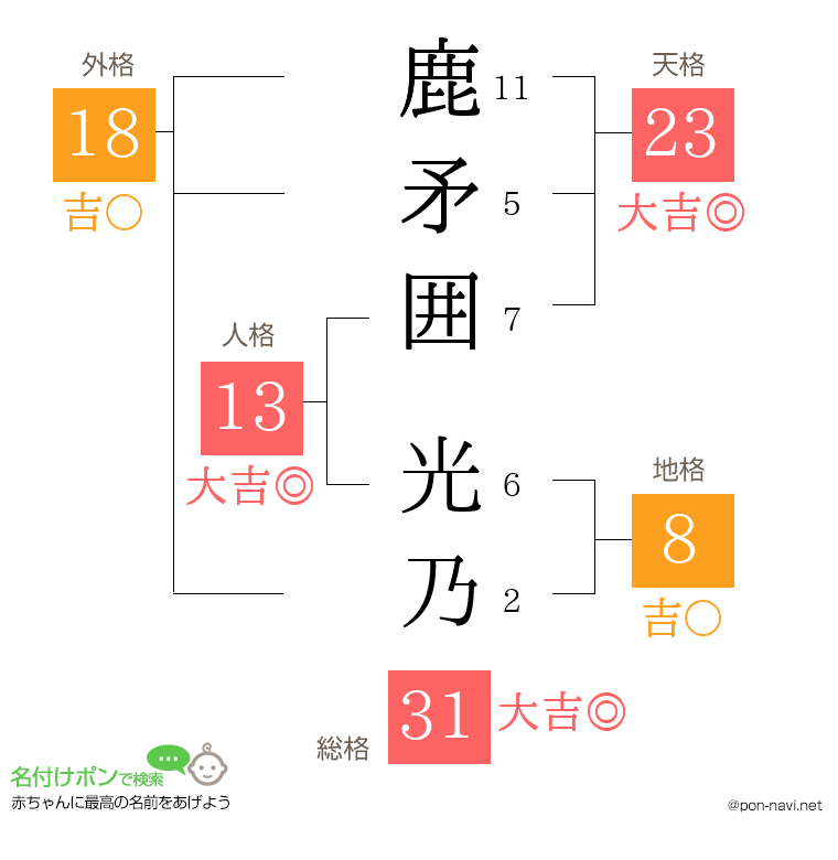 鹿矛囲 光乃さんの姓名判断結果