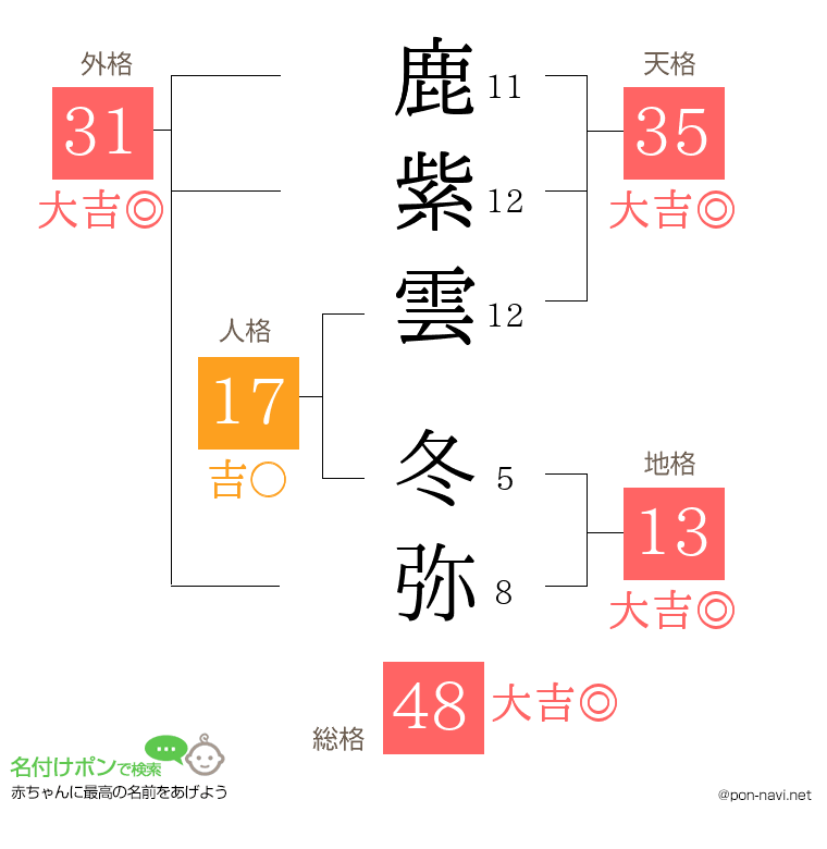 鹿紫雲 冬弥さんの姓名判断結果