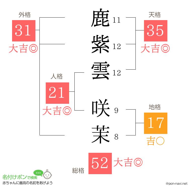 鹿紫雲 咲茉さんの姓名判断結果