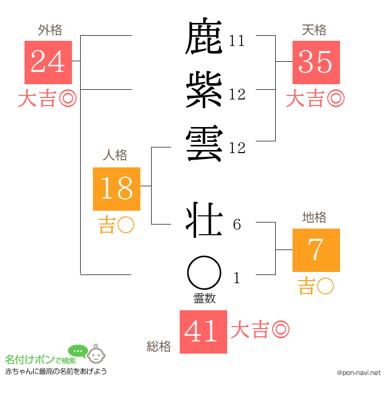 鹿紫雲 壮さんの姓名判断結果