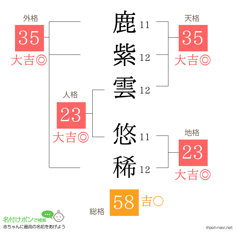 鹿紫雲 悠稀さんの姓名判断結果