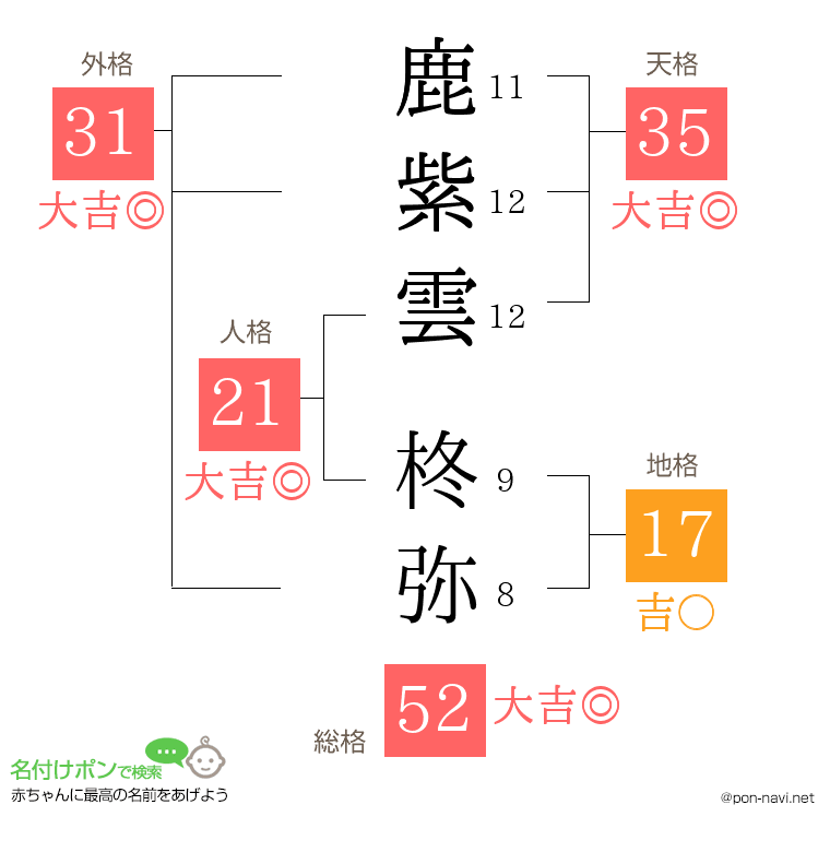 鹿紫雲 柊弥さんの姓名判断結果