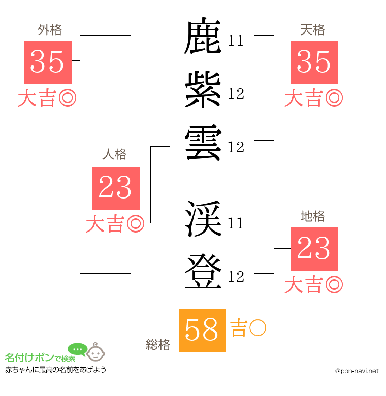 鹿紫雲 渓登さんの姓名判断結果