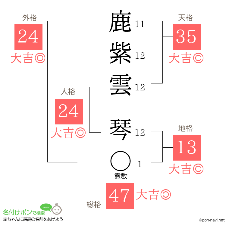 鹿紫雲 琴さんの姓名判断結果
