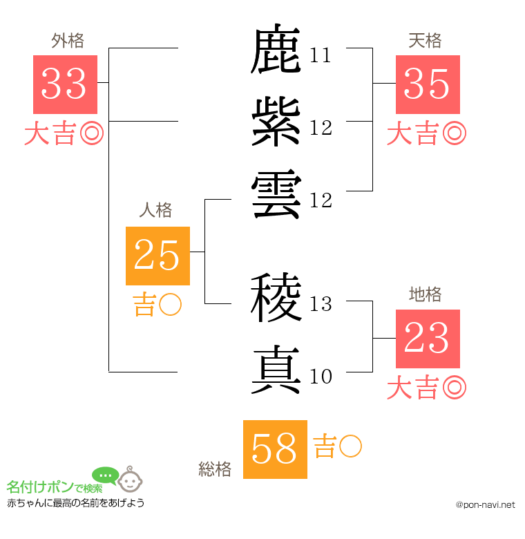 鹿紫雲 稜真さんの姓名判断結果