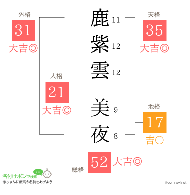 鹿紫雲 美夜さんの姓名判断結果