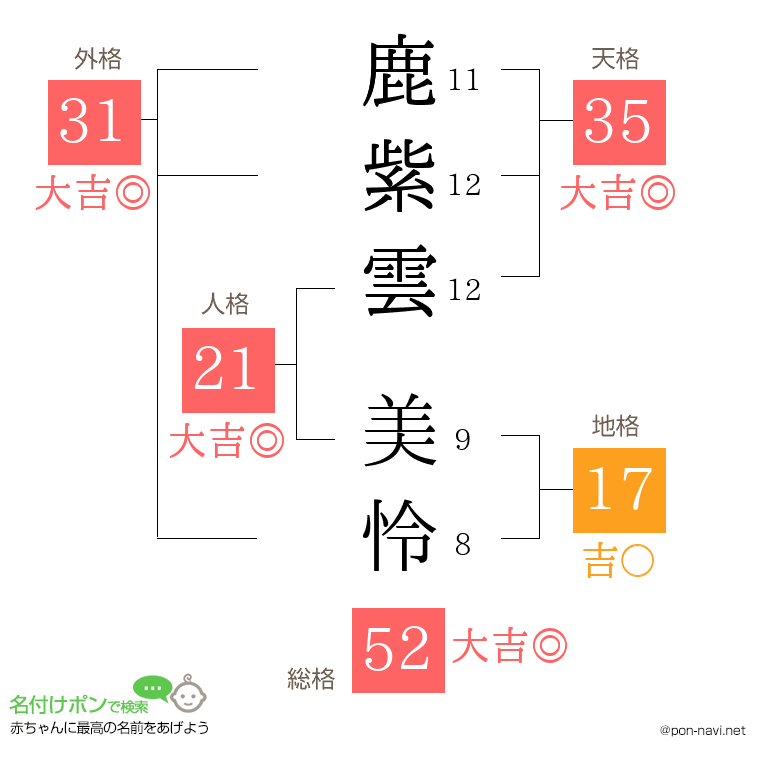 鹿紫雲 美怜さんの姓名判断結果