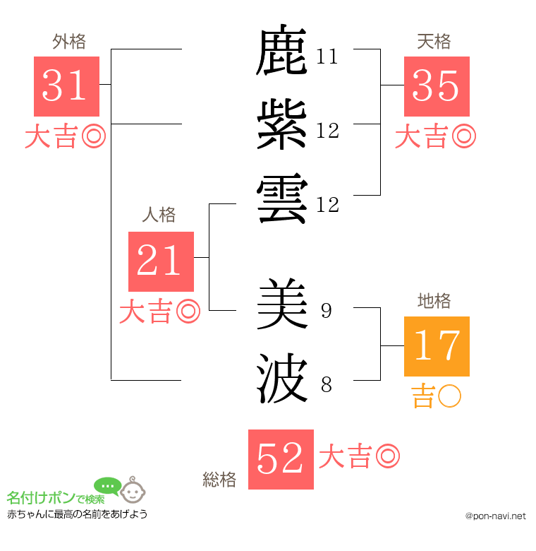 鹿紫雲 美波さんの姓名判断結果