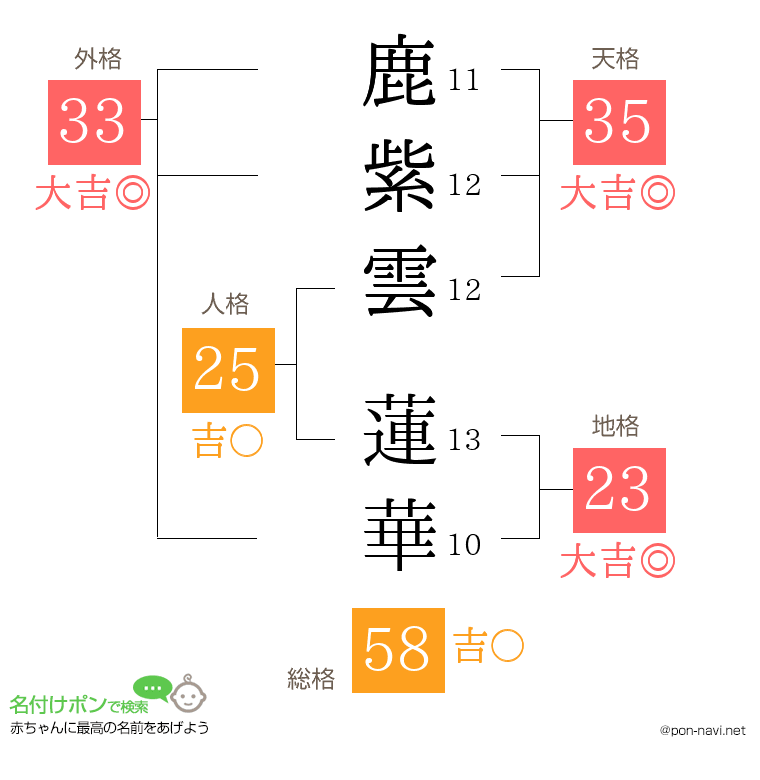 鹿紫雲 蓮華さんの姓名判断結果