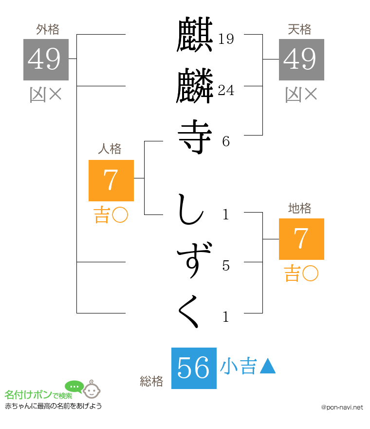 麒麟寺 しずくさんの姓名判断結果