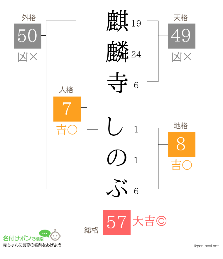 麒麟寺 しのぶさんの姓名判断結果