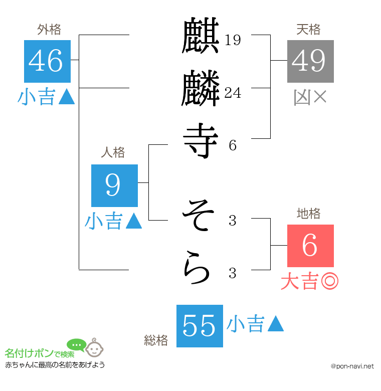 麒麟寺 そらさんの姓名判断結果