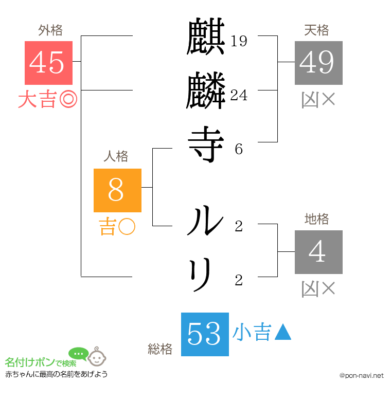 麒麟寺 ルリさんの姓名判断結果