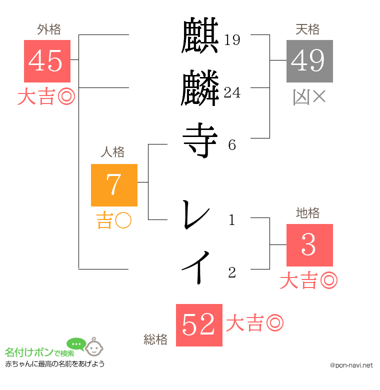 麒麟寺 レイさんの姓名判断結果