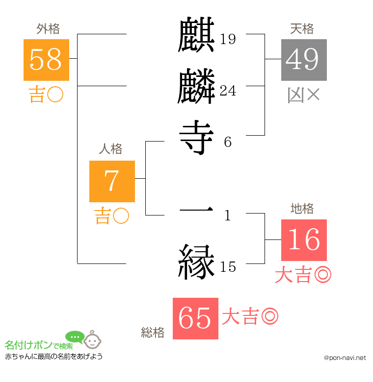 麒麟寺 一縁さんの姓名判断結果
