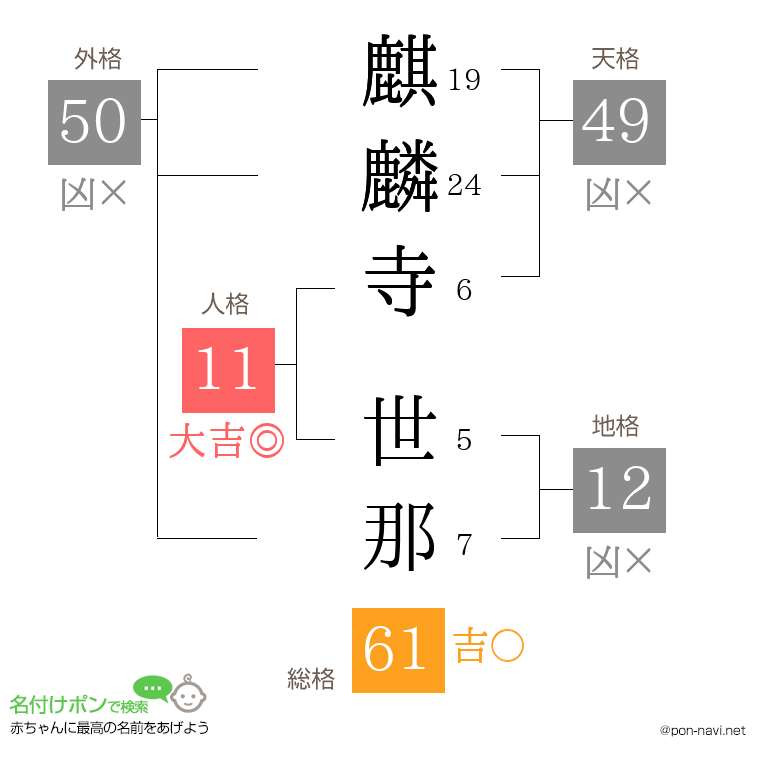 麒麟寺 世那さんの姓名判断結果