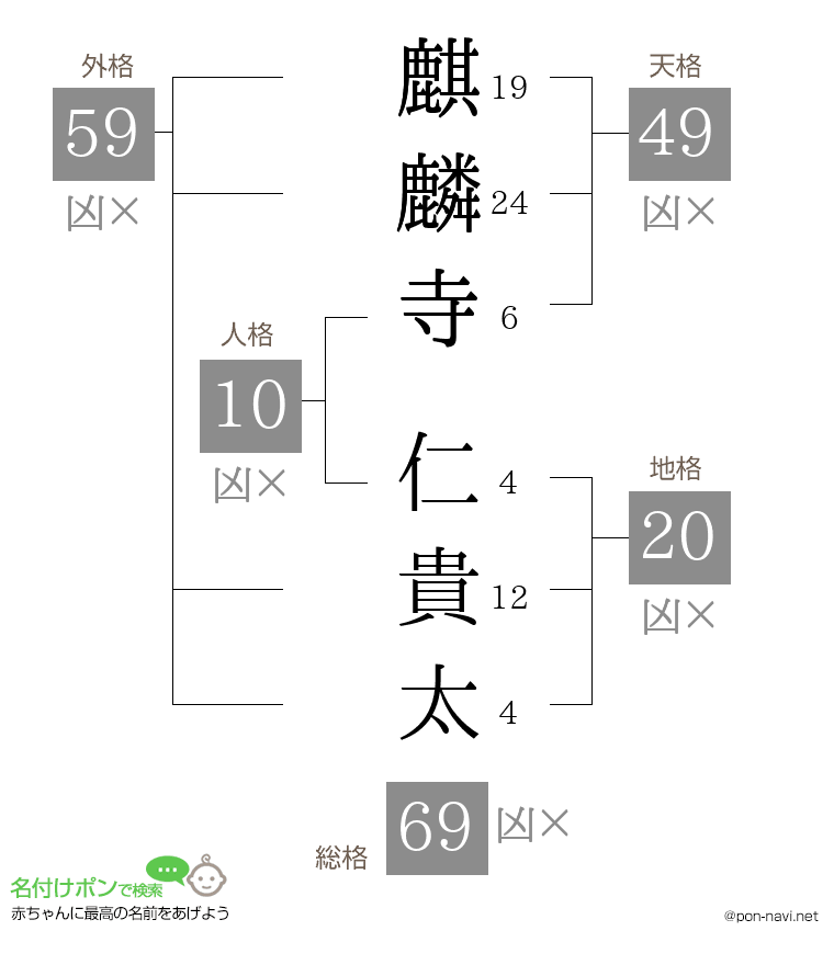 麒麟寺 仁貴太さんの姓名判断結果