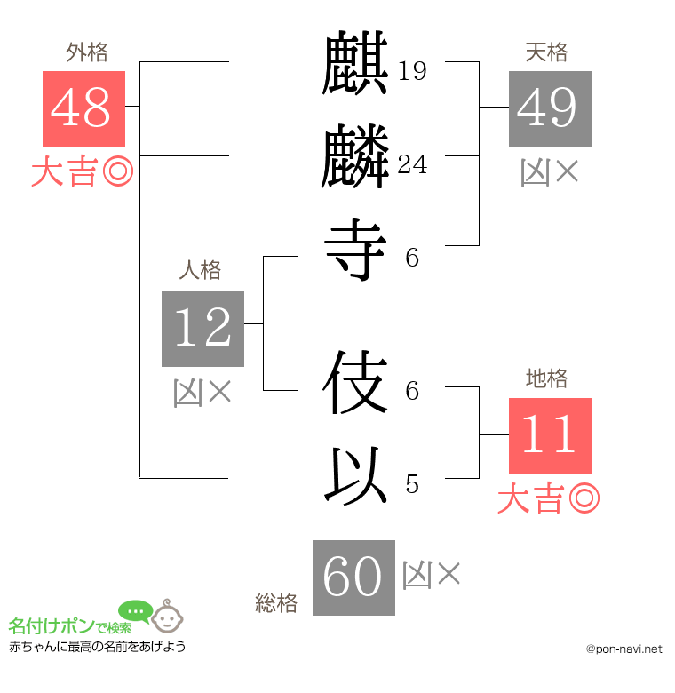 麒麟寺 伎以さんの姓名判断結果