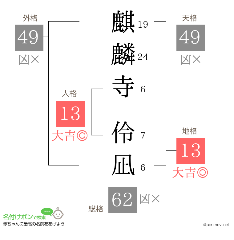 麒麟寺 伶凪さんの姓名判断結果