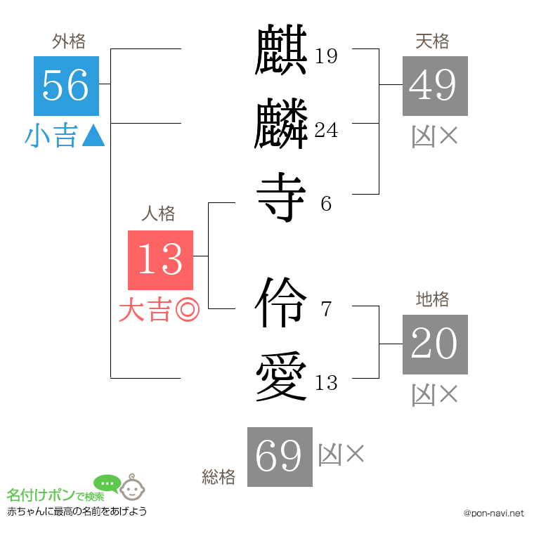 麒麟寺 伶愛さんの姓名判断結果