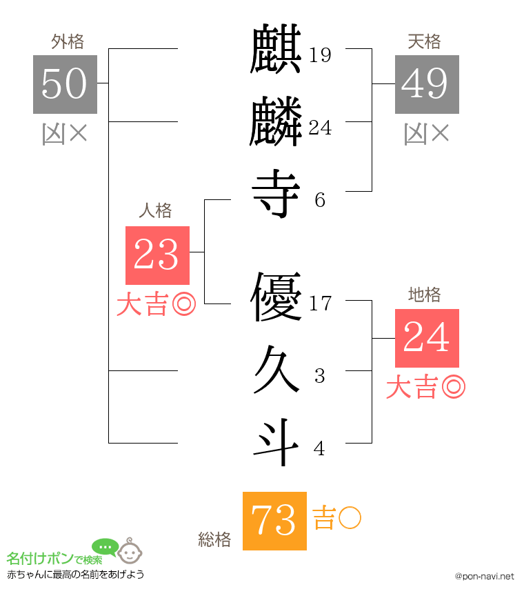 麒麟寺 優久斗さんの姓名判断結果