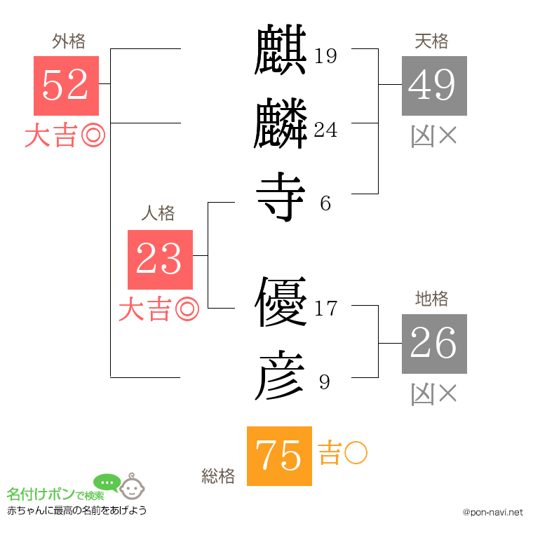 麒麟寺 優彦さんの姓名判断結果