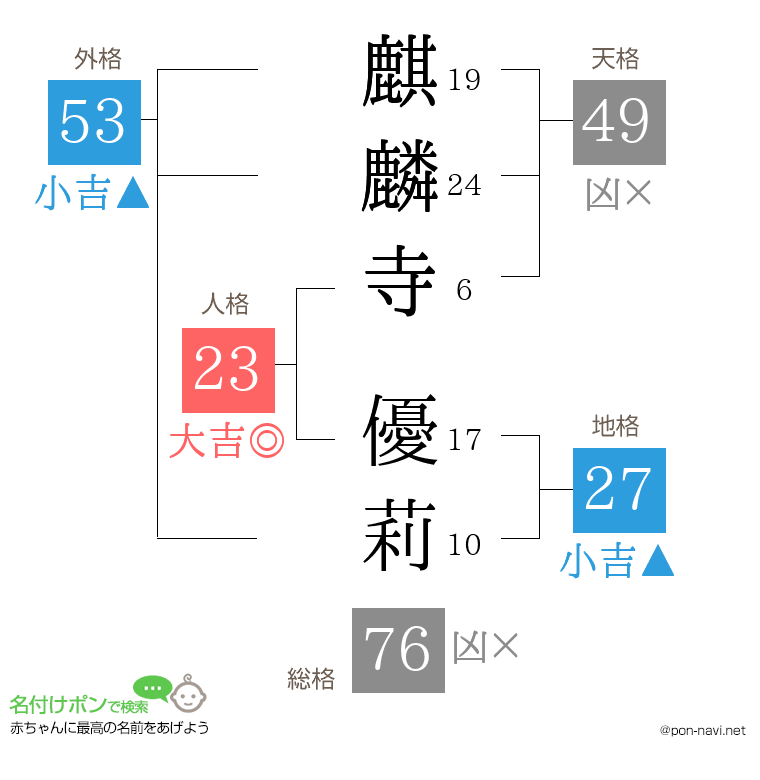 麒麟寺 優莉さんの姓名判断結果
