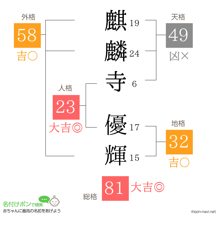 麒麟寺 優輝さんの姓名判断結果