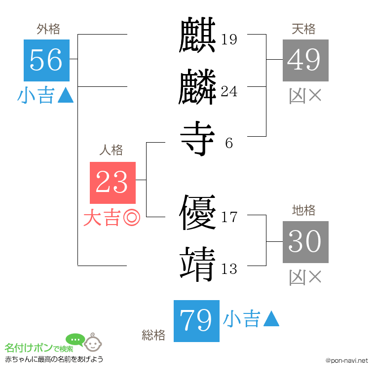 麒麟寺 優靖さんの姓名判断結果