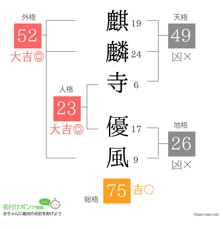 麒麟寺 優風さんの姓名判断結果