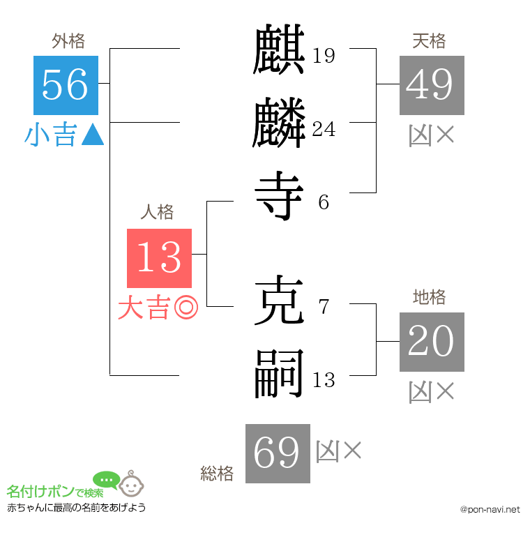 麒麟寺 克嗣さんの姓名判断結果