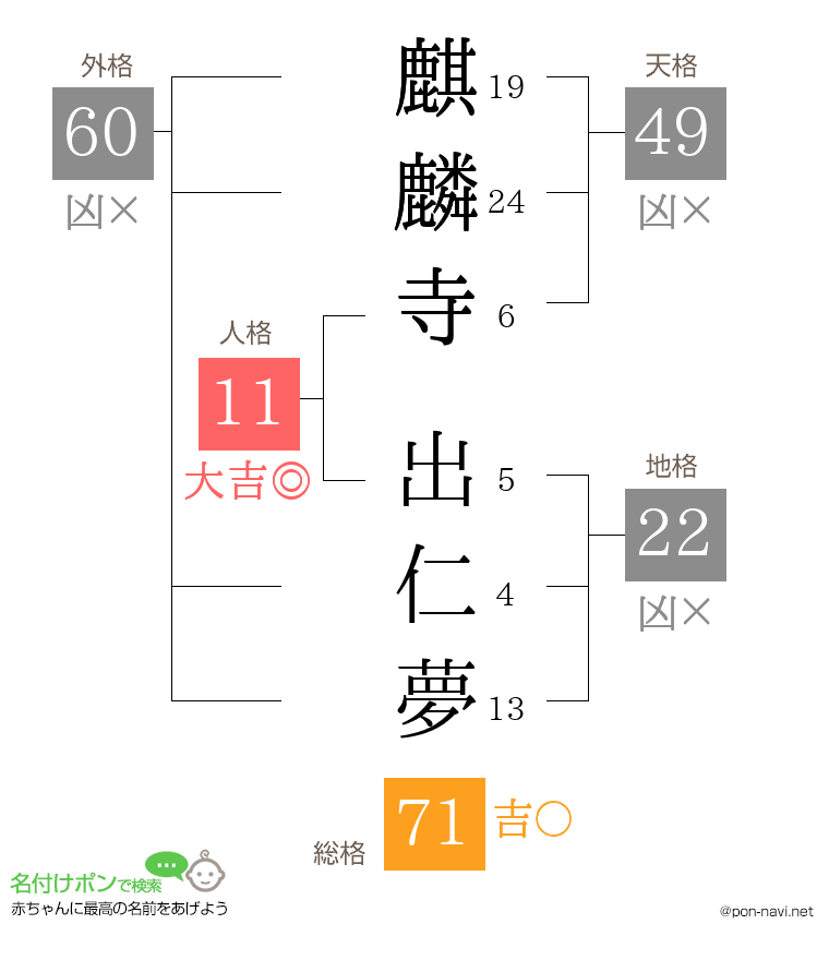 麒麟寺 出仁夢さんの姓名判断結果