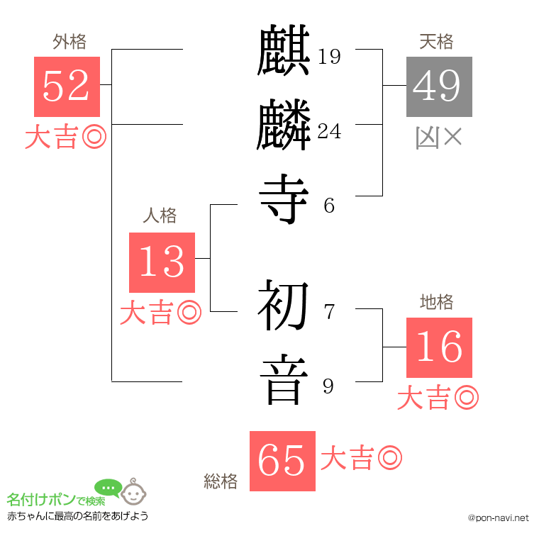 麒麟寺 初音さんの姓名判断結果