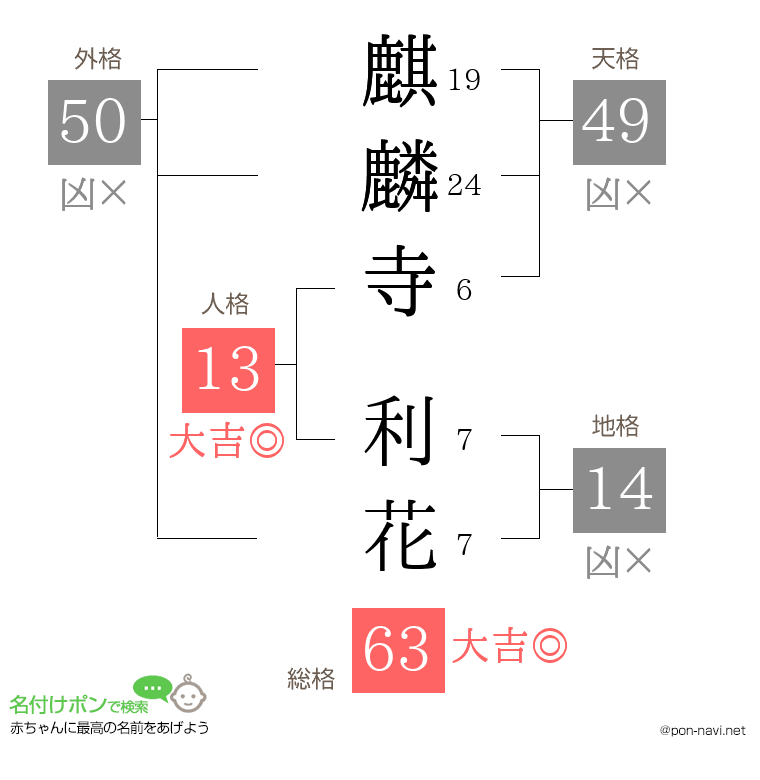 麒麟寺 利花さんの姓名判断結果