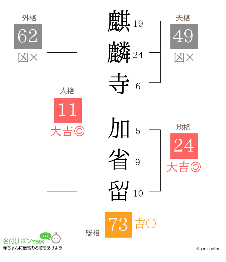 麒麟寺 加省留さんの姓名判断結果