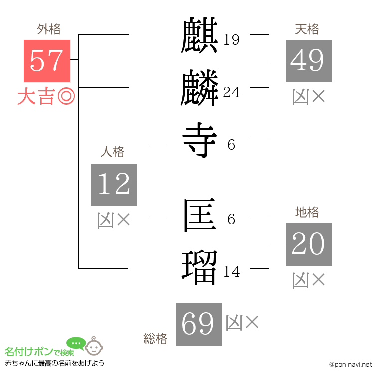 麒麟寺 匡瑠さんの姓名判断結果