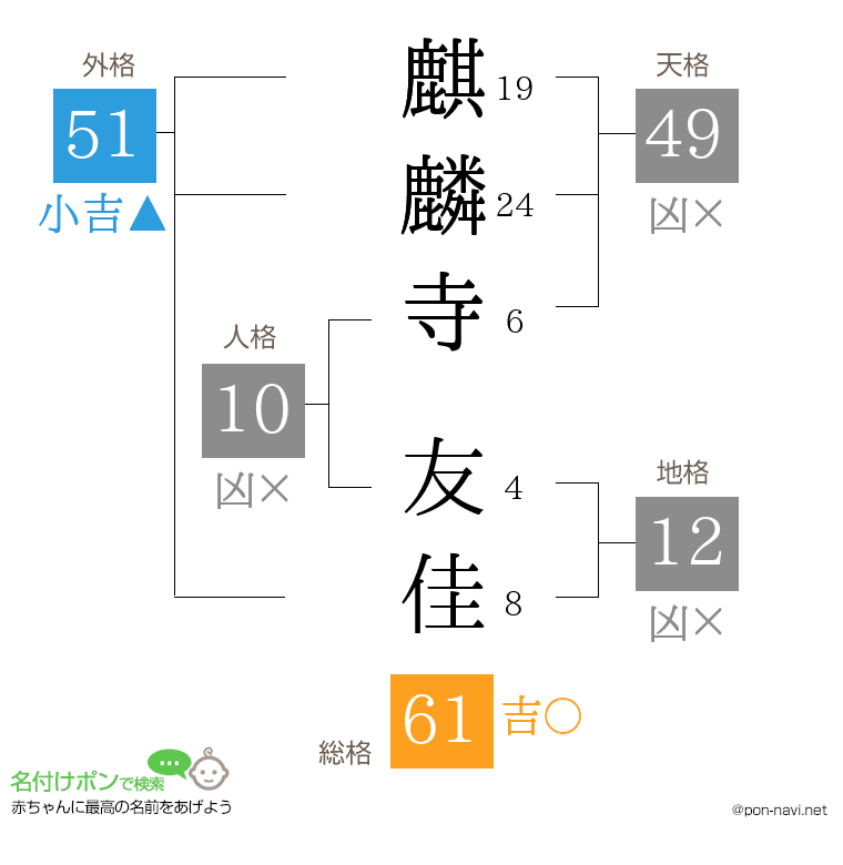 麒麟寺 友佳さんの姓名判断結果