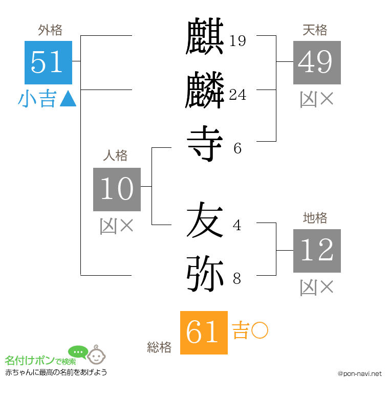 麒麟寺 友弥さんの姓名判断結果