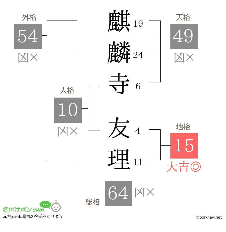 麒麟寺 友理さんの姓名判断結果