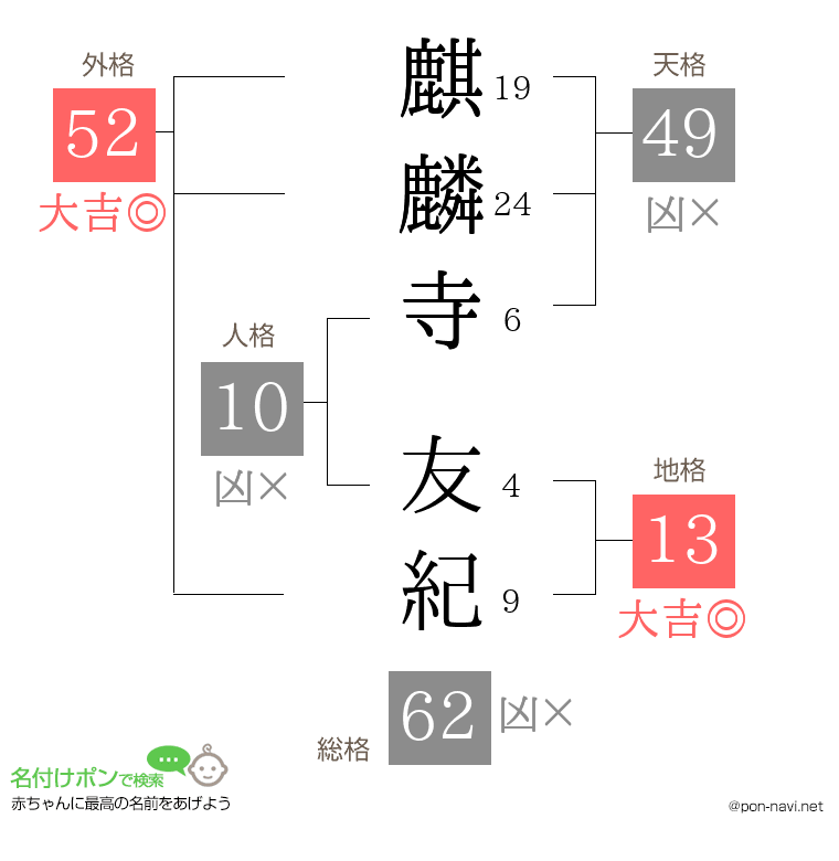 麒麟寺 友紀さんの姓名判断結果
