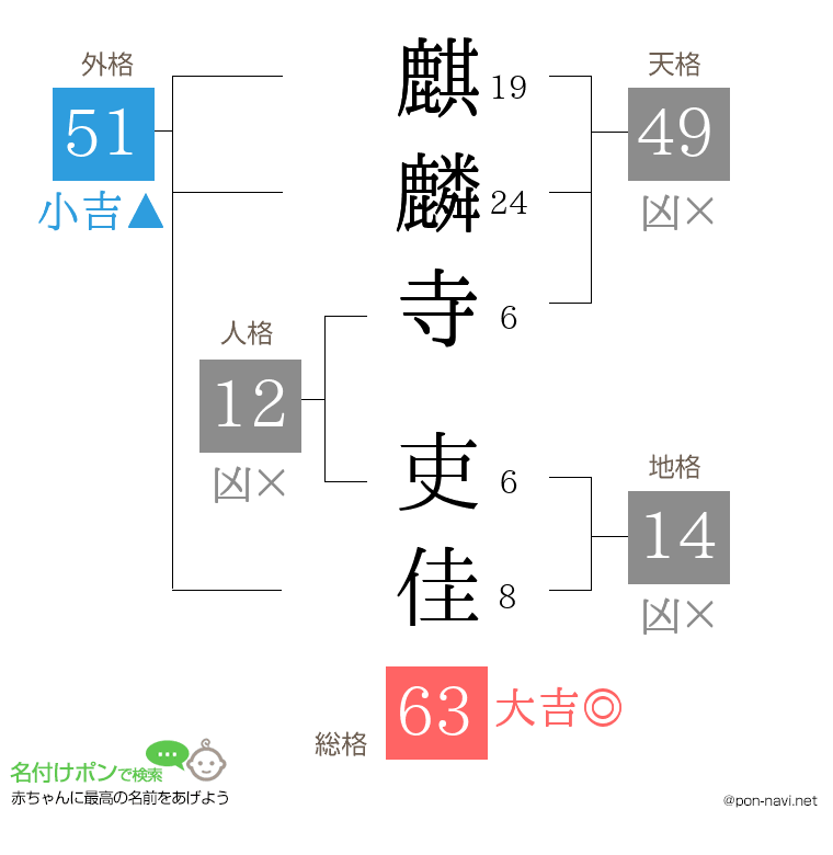 麒麟寺 吏佳さんの姓名判断結果