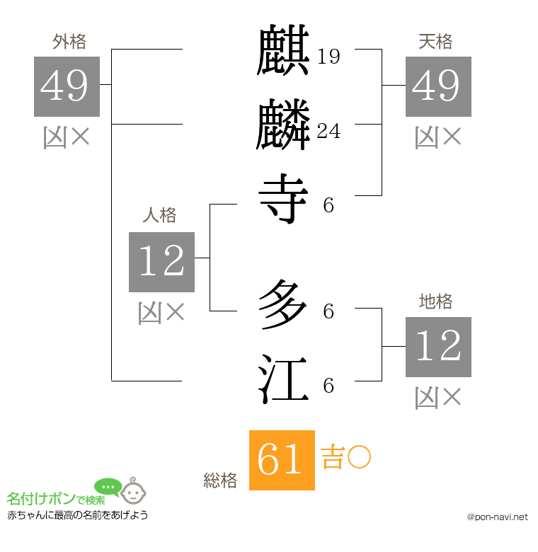 麒麟寺 多江さんの姓名判断結果