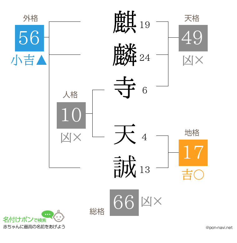 麒麟寺 天誠さんの姓名判断結果