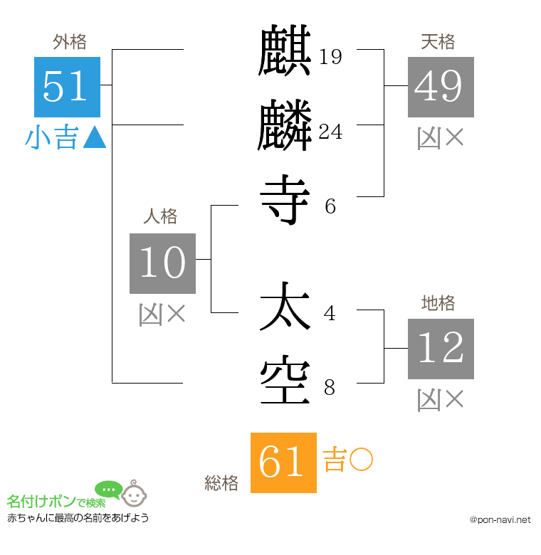 麒麟寺 太空さんの姓名判断結果