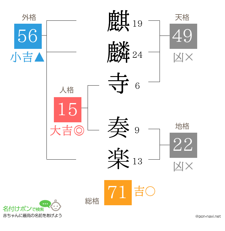麒麟寺 奏楽さんの姓名判断結果