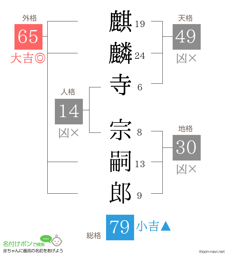 麒麟寺 宗嗣郎さんの姓名判断結果